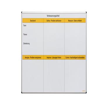 Visual Board – Heilungskreis